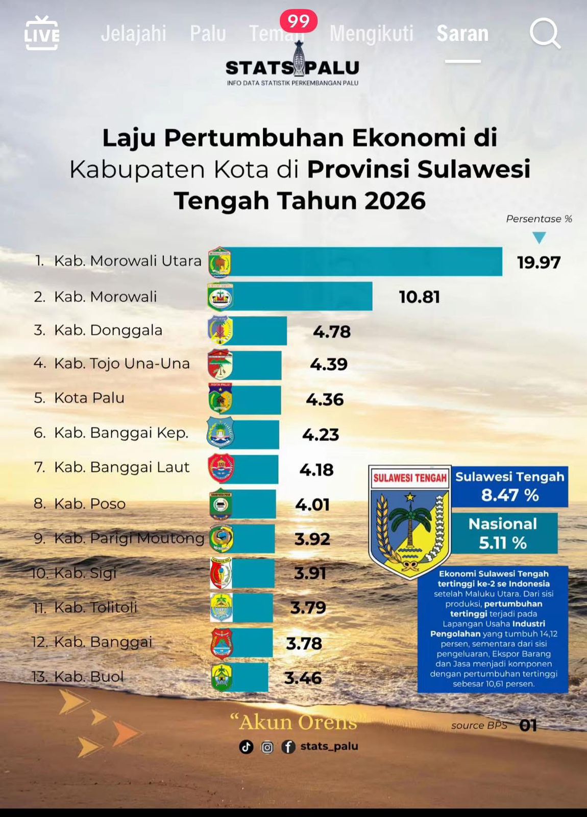 Pertumbuhan tinggi