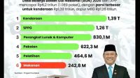 Dadan Hindayana Ditahan